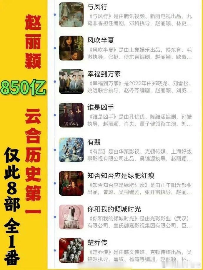 赵丽颖用8部剧登顶云合播放量第一了而且还是断层，这在85🌹里算什么水平？ ​​