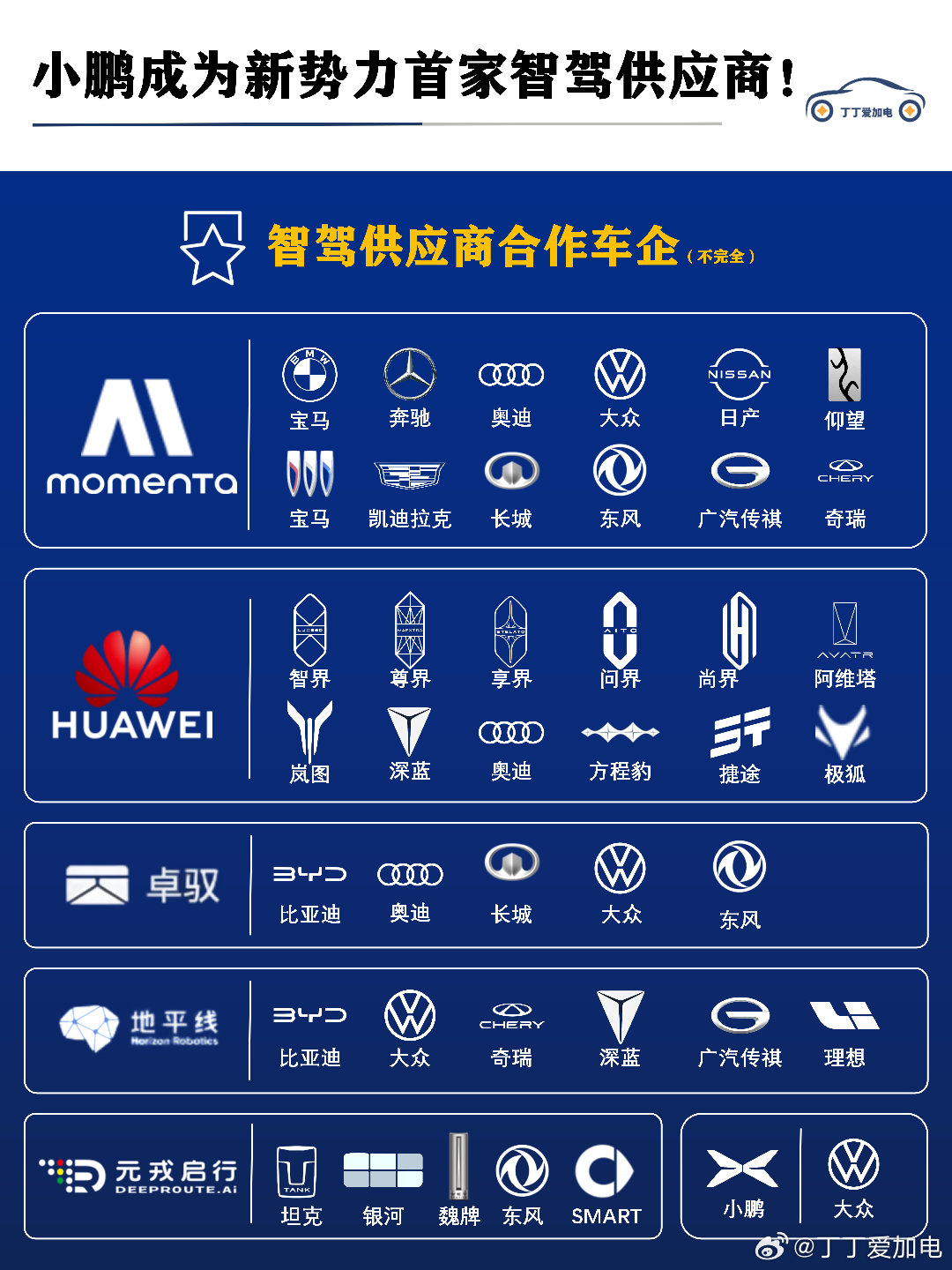 小鹏第二代vla发布小鹏智驾负责人称拉开差距的时刻到了 小鹏汽车官宣成为新势力里