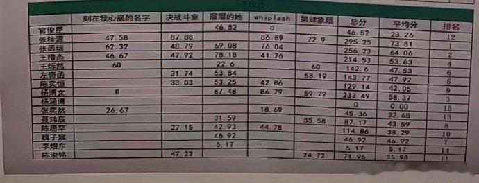 TF四代突围考核曲目和排名曝tf四代突围考核曲目和排名 曝tf四代突围考核曲目和