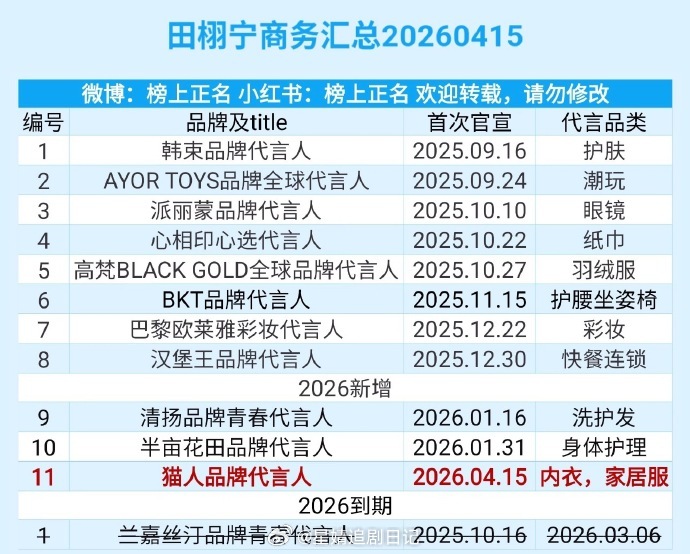 OMG啥眼光啊？？好像看到了新人想红的路，这是近两年下🌊海吃红利最多的了。刚刷