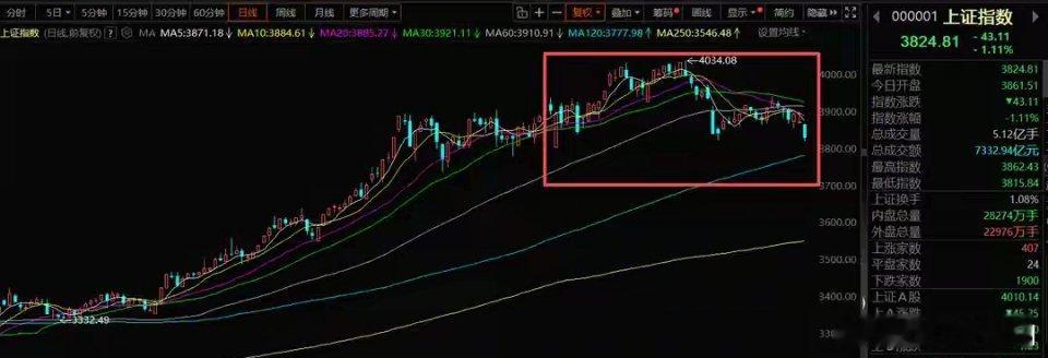 12月17日A股策略：关键节点看周五，机构动向盯量能一、核心思路当下的A股市场实