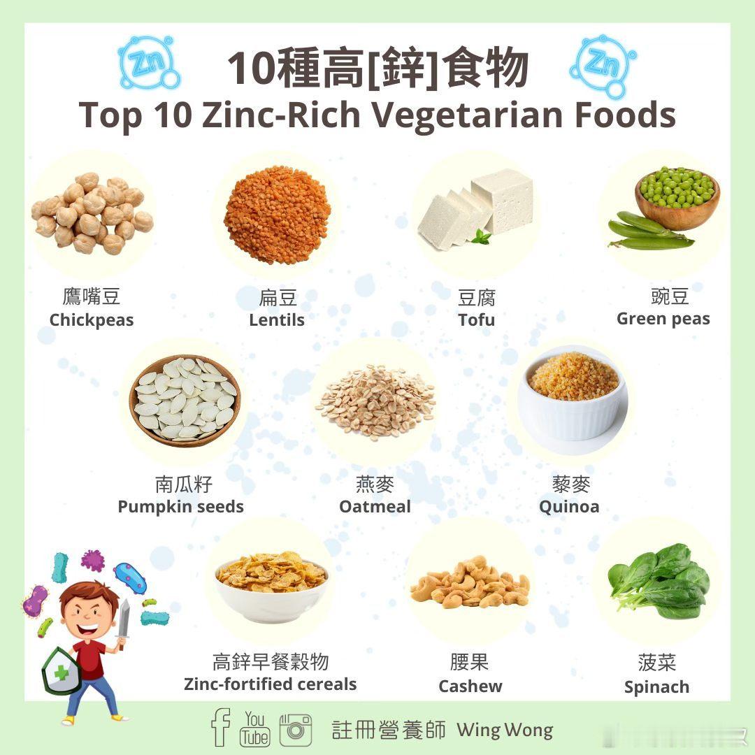 推荐给素食者的10种高锌食物 ​​​