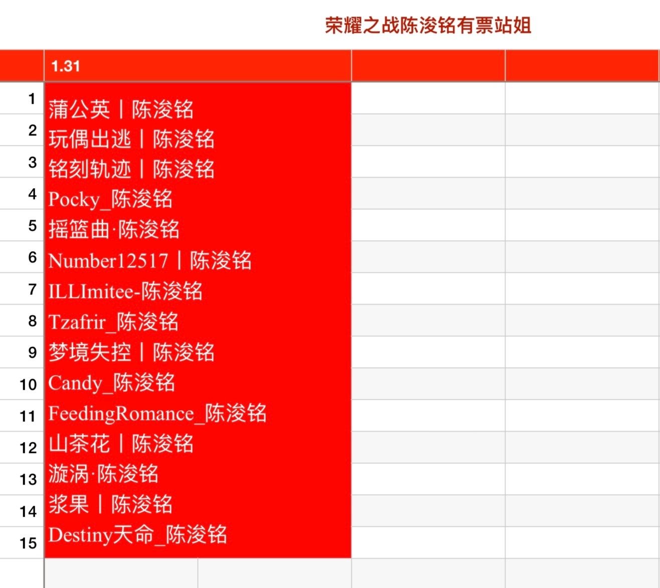 【投稿〡陈浚铭】陈浚铭天选周扬 陈浚铭家荣耀之战第一天已经有15个站姐有票了，爽