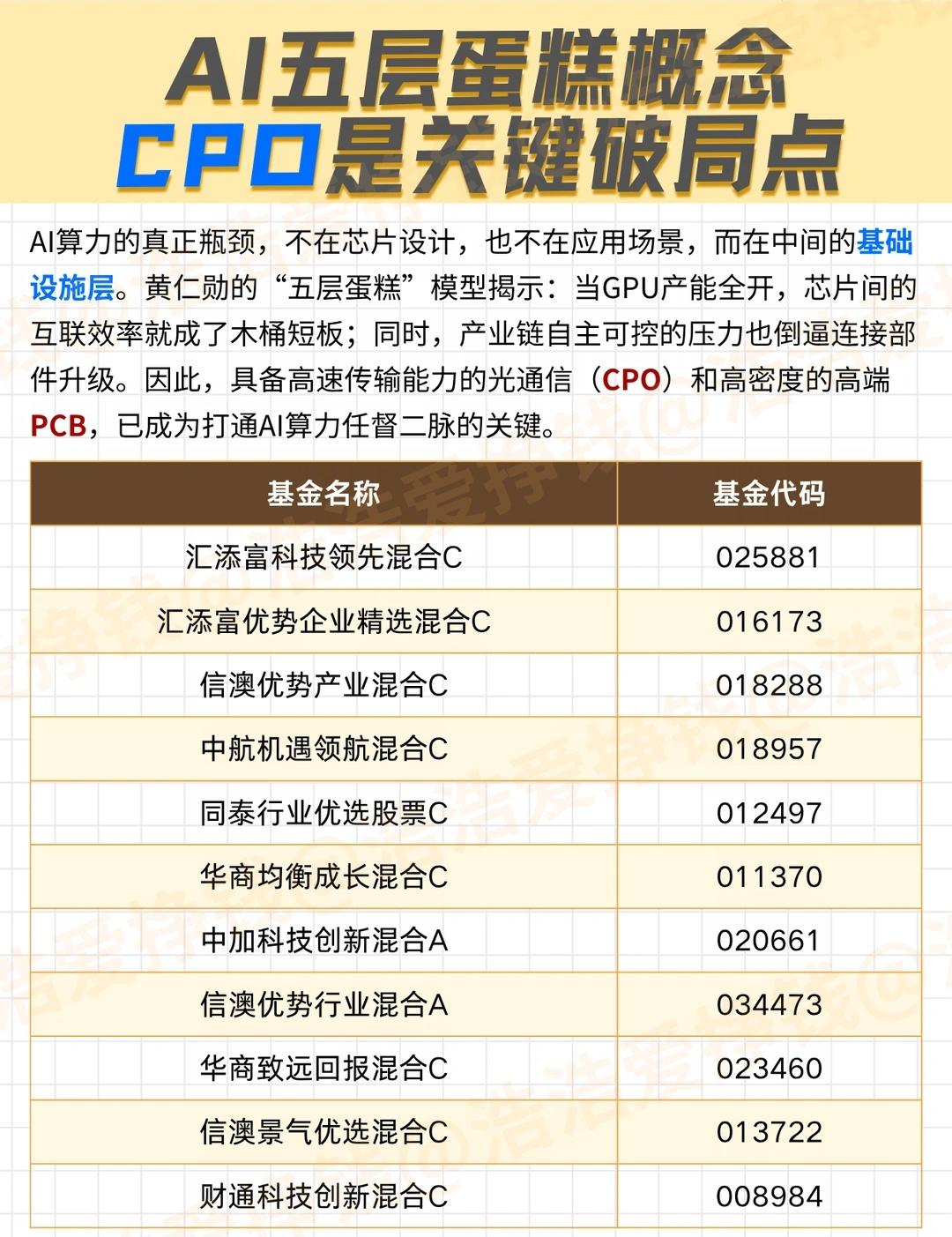 AI五层蛋糕概念丨CPO是关键破局点！
