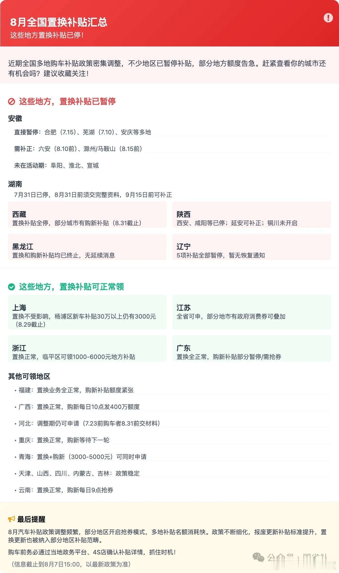 今天才发现很多地方买新车的置换补贴停了，或者靠抢劵，江浙沪这边还都正常。明年购置