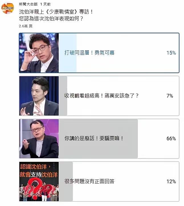 流量不代表选票！
沈伯洋上少康战情室成了近期选战热点，赵少康采访沈伯洋节目的点击