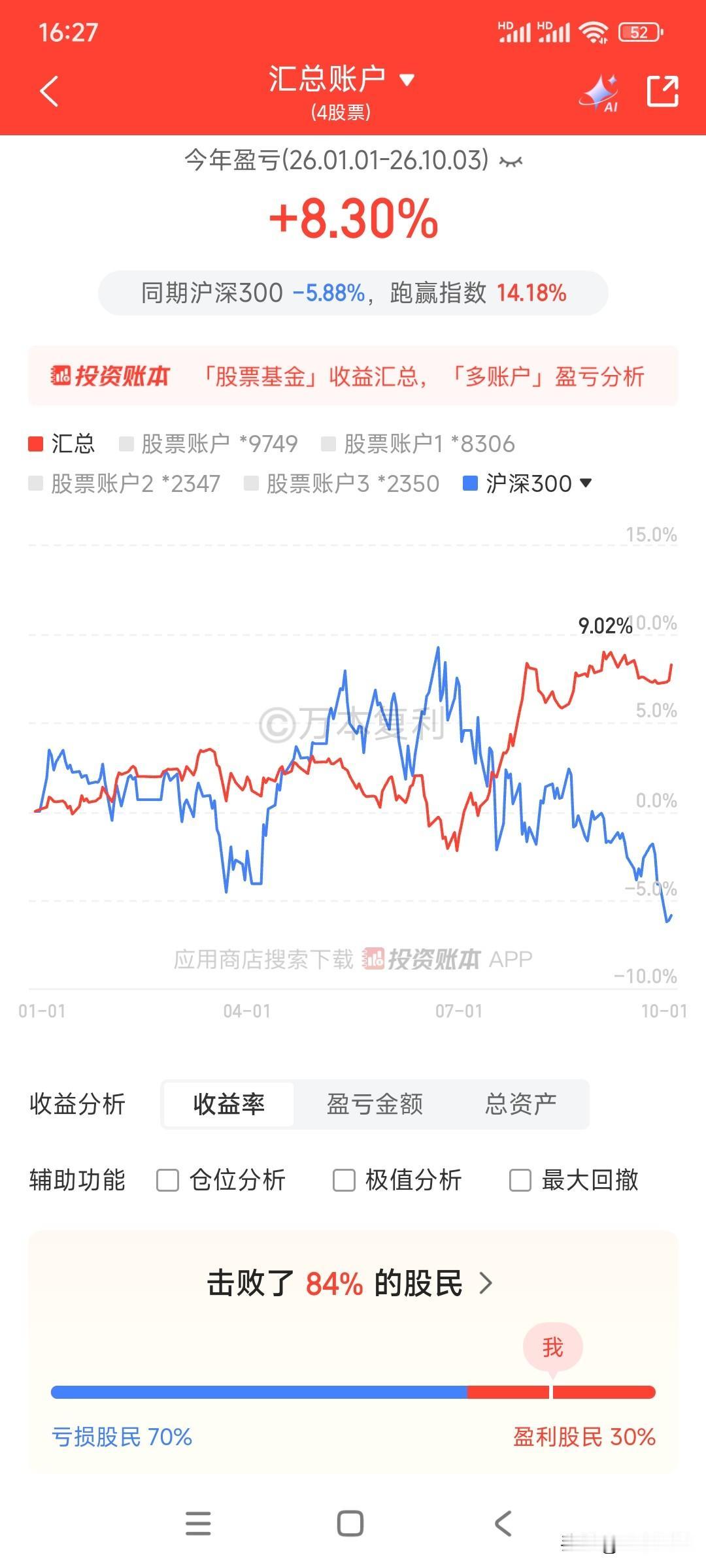 今年炒股有多少人赚钱？某花顺显示有30%的股民赚钱，70%的股民亏钱。今年前三季