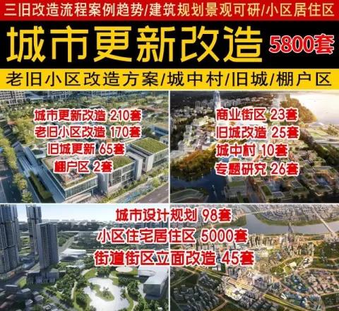 🎈2025城市更新方案来了！超有料🎈
🎪2025城市更新老旧小区旧城区改造