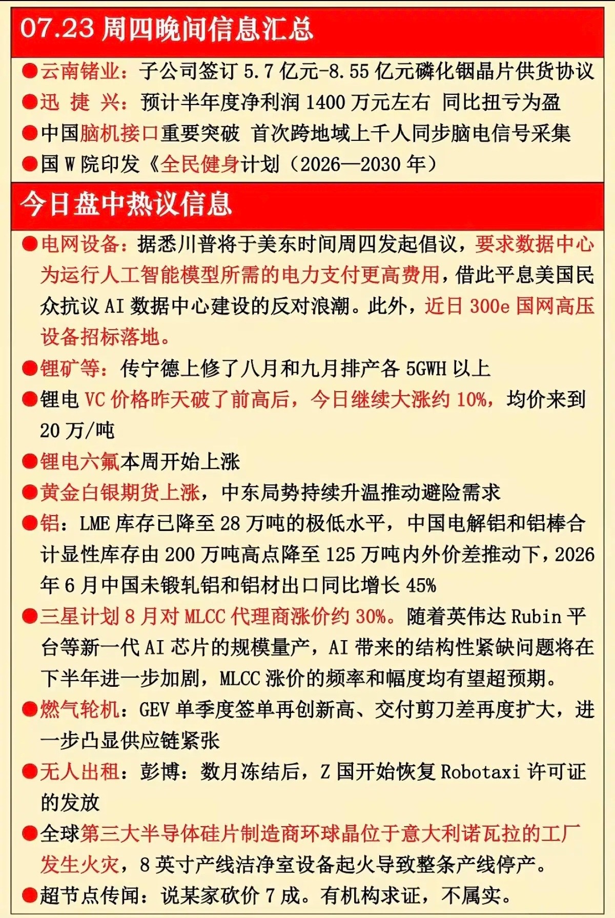 7.23周四  晚间 财经热点信息参考！1.脑机接口2.电网设备3.锂矿4.六氟