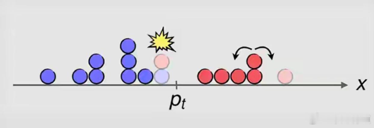 比咱这量化交易厉害不？都说预测股价是世上最难的数学题，有人觉得像股市波动这种经济