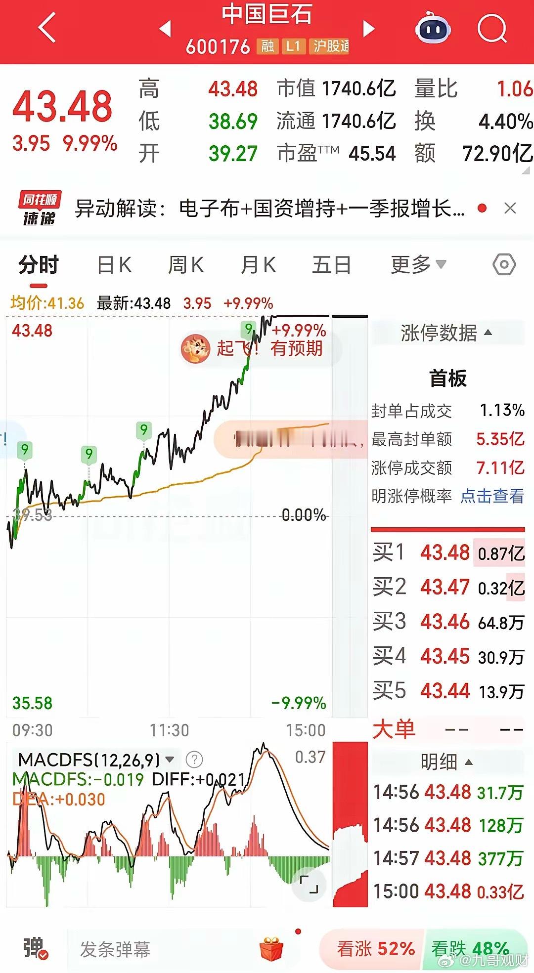 今日A股魔幻逆袭，午后科技行情火热！从持仓股票看懂A股背后的强国底气今天A股科技