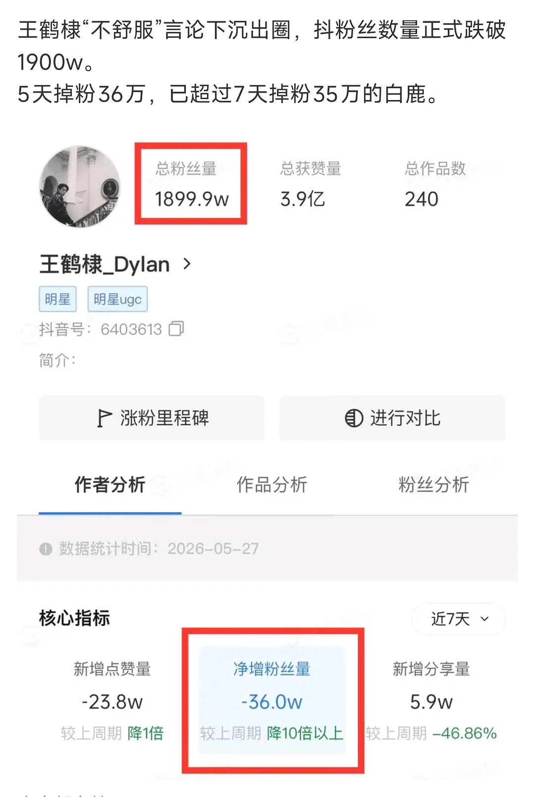 王鹤棣称没有焦虑但会反思王鹤棣抖掉粉已经超过白鹿了