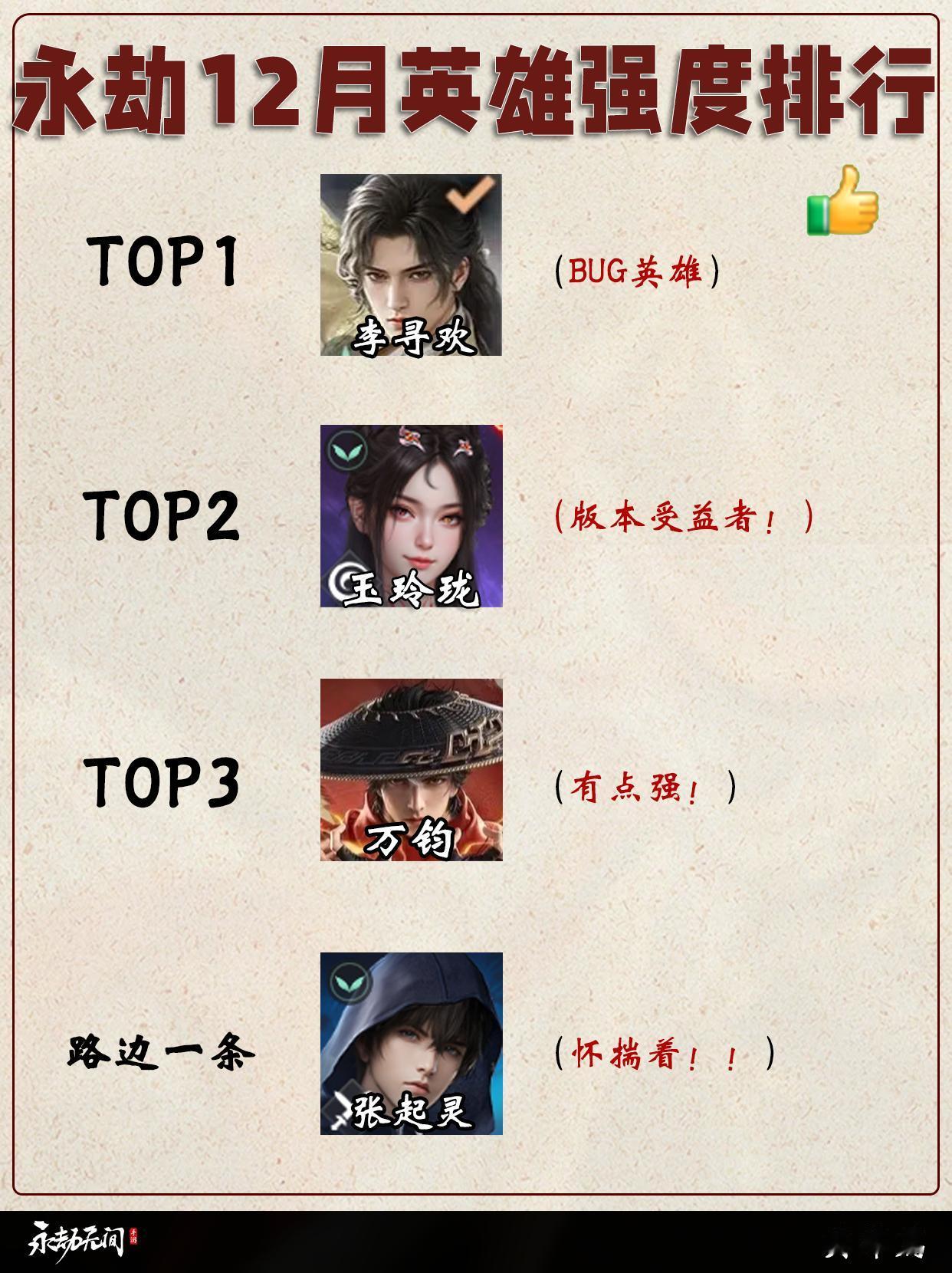 永劫12月英雄/武器/魂玉强度排行。