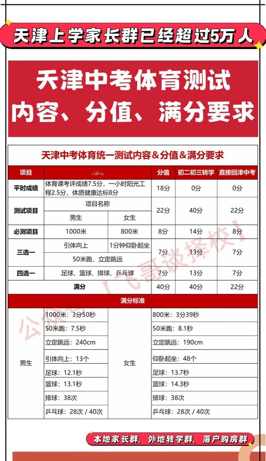 天津中考体育测试内容、分值、满分要求
