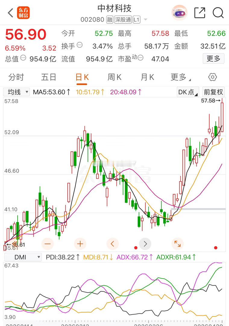 重回4100，能持股过节吗？✔盘面回顾：市场全天震荡反弹，三大指数低开高走，沪指