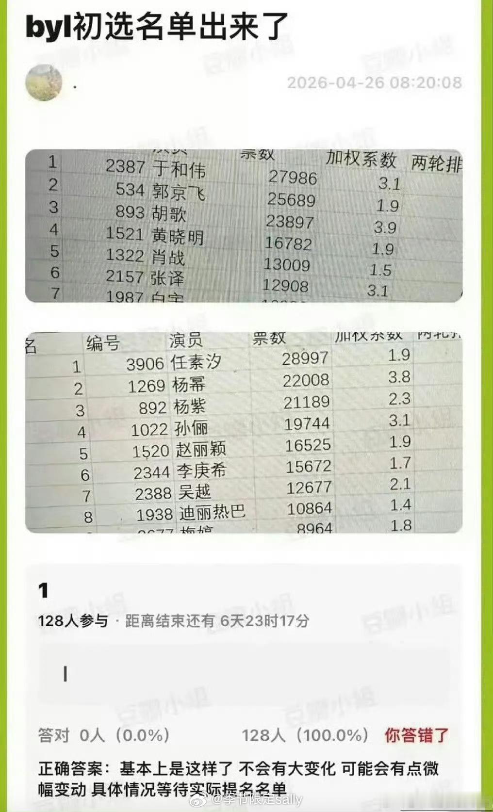 曝白玉兰的初选名单！如果是真的，这个名单热度拉满了 