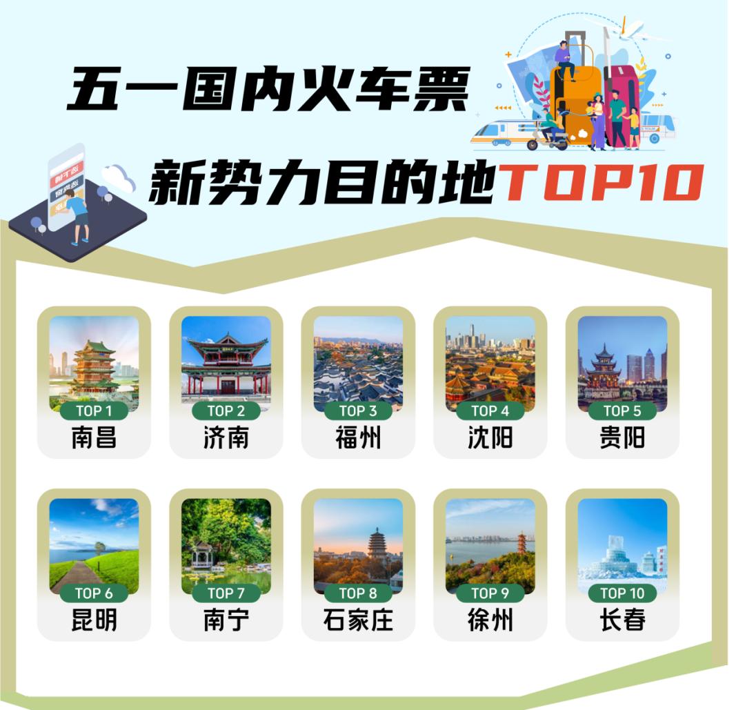 这个五一假期，泉城济南再添荣光！携程旅行发布2026年度五一出游报告，济南凭借强