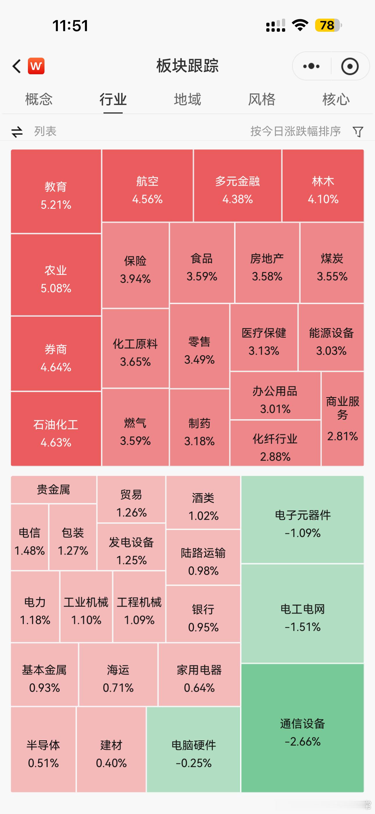 老登也是好起来了！ 
