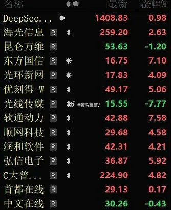 deepseek首次启动融资，刚开始说估值100亿美元，现在上调到超200亿美元
