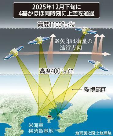 日本媒体持续炒作有关“中国威胁论”，为自己扩军备战寻找借口。
据《读卖新闻》报道