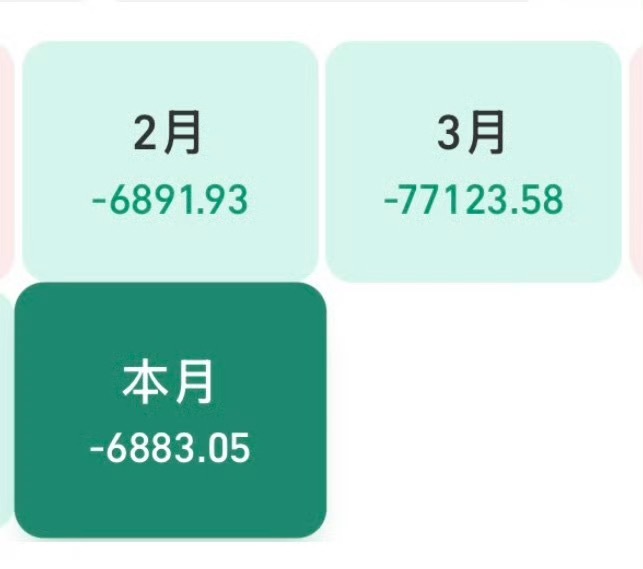 金价年内大跌战争结束了 
