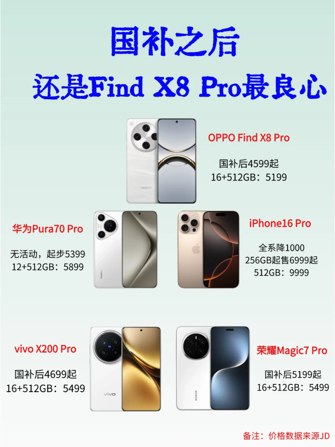 不对比不知道，原来Find X8 Pro最良心