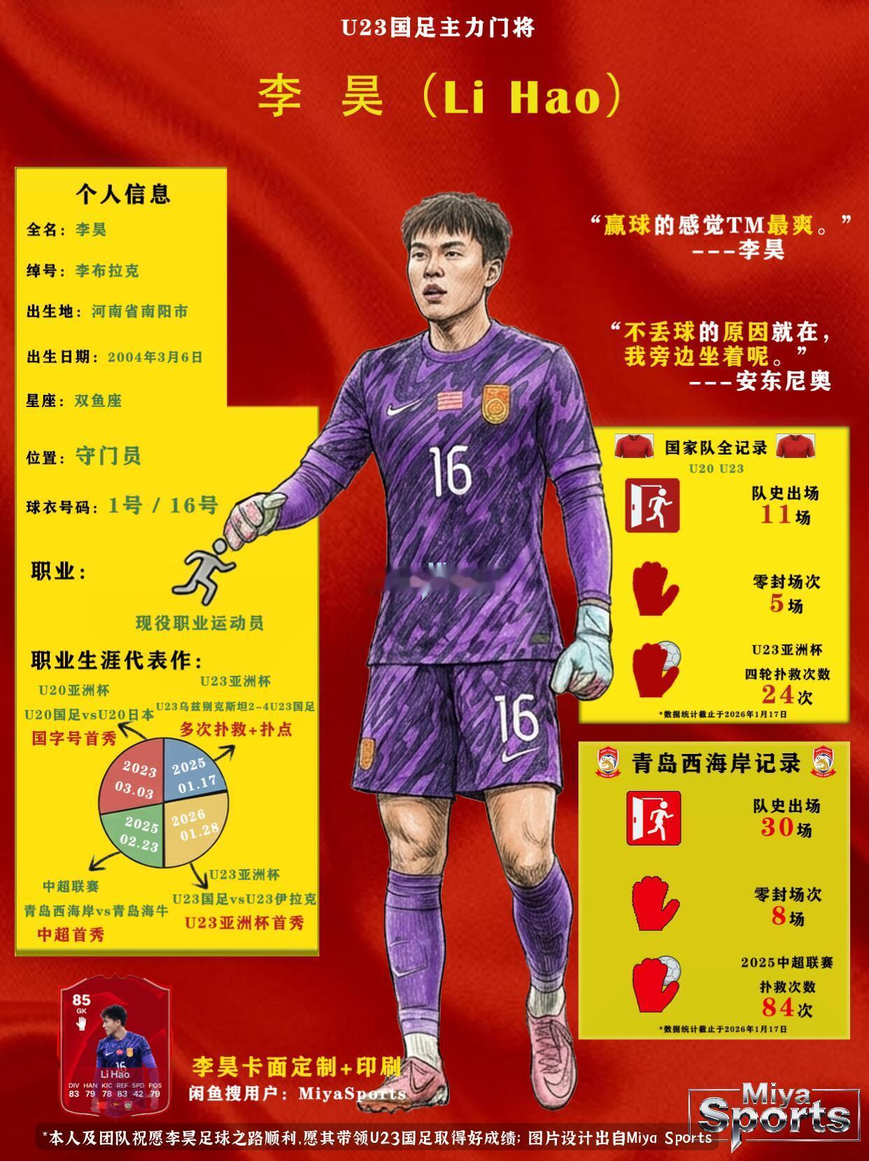 U23国足首进亚洲杯4强U23国足vs乌兹别克斯坦U23李昊8次扑救锁胜局，这门
