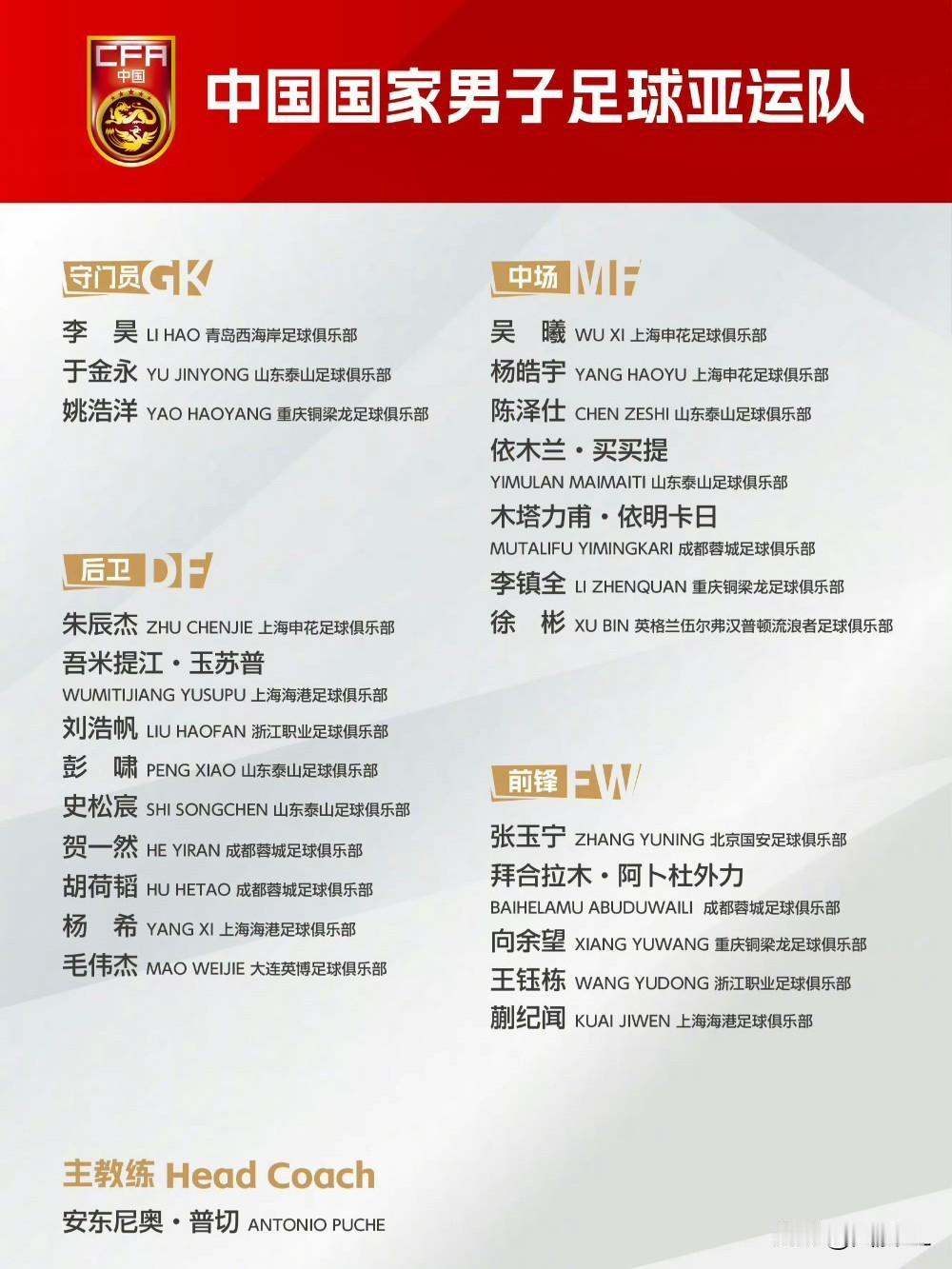 总计6人入选，亚运正式名单公布，比之前足球报官方微博的名单又多一人。
  就算山