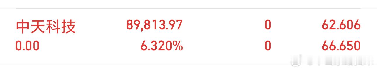 $中天科技 sh600522$ 先出来了 