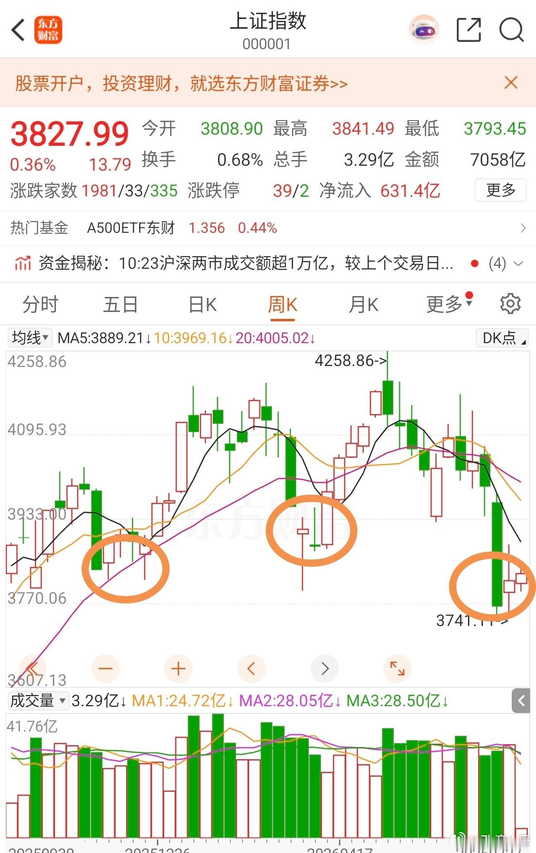 00后小伙7月亏4万后清仓股票中秋国庆那批冲动受害者之一。何宜是新杭州人，202