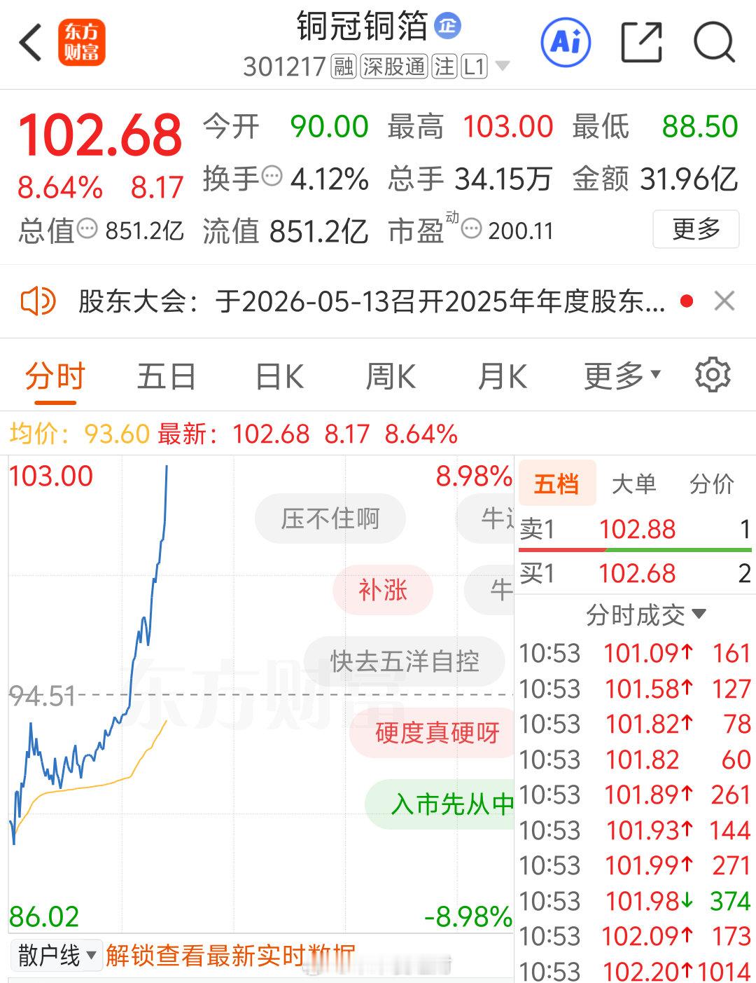 铜冠铜箔301217    蹭蹭往上涨，持续看好，几十块，你买不到了下午朱朱姐还