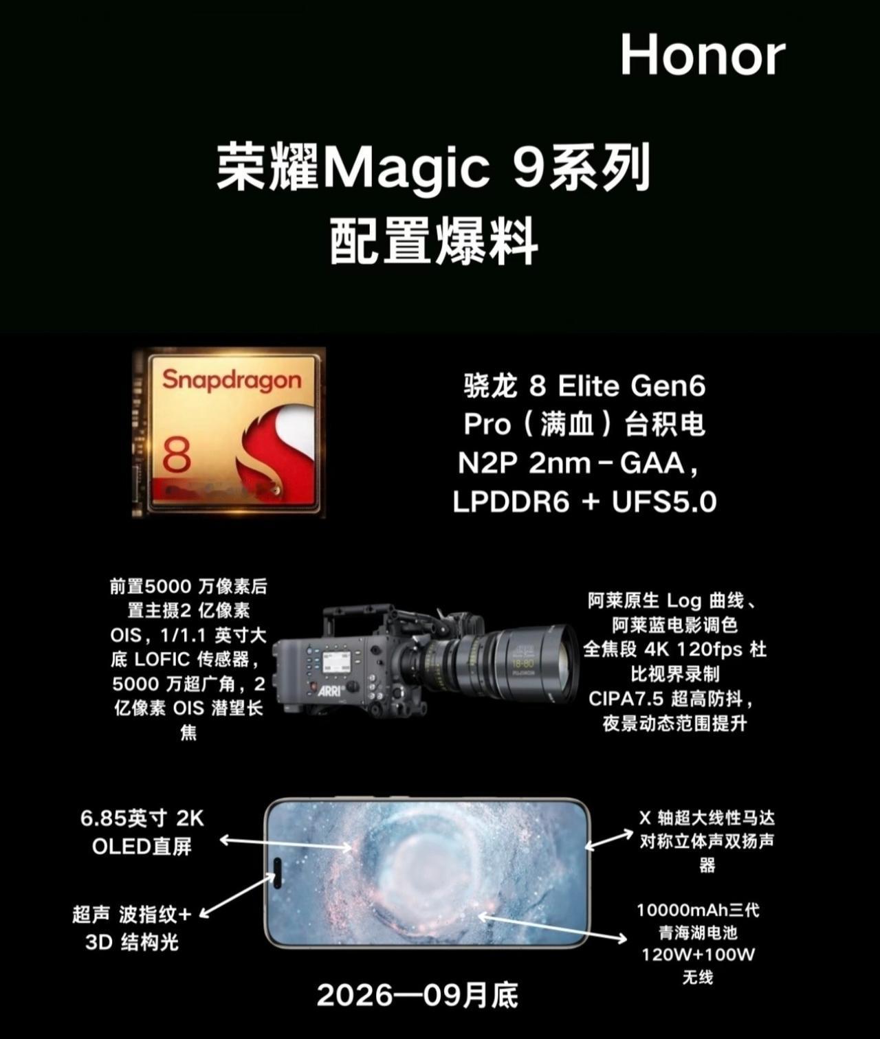 万万没想到！荣耀Magic9配置居然这么强，双2亿像素摄像头？

据目前公开的曝