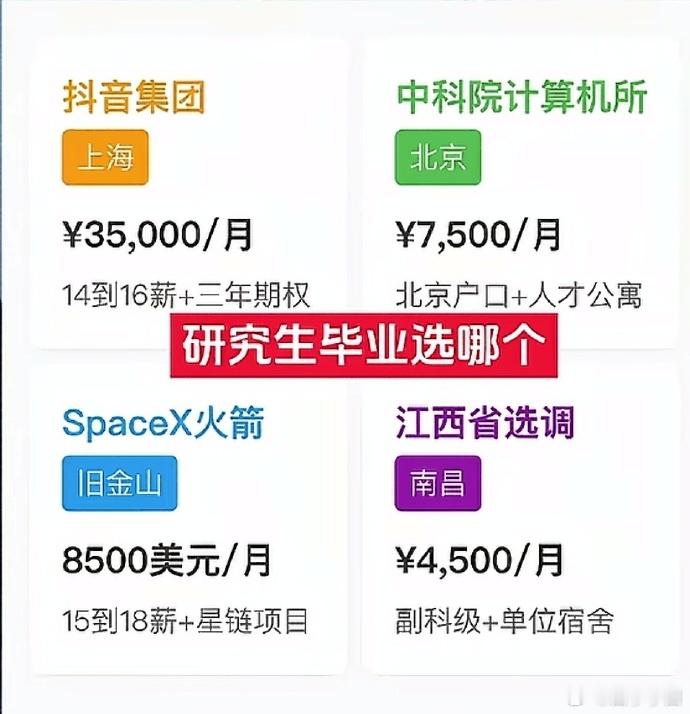 四个选择差别真不小代入一下，你会选择哪个？ 