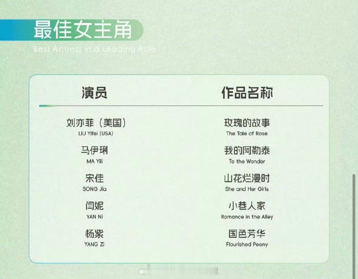 看好刘亦菲，玫瑰的故事口碑太好了 ​​​