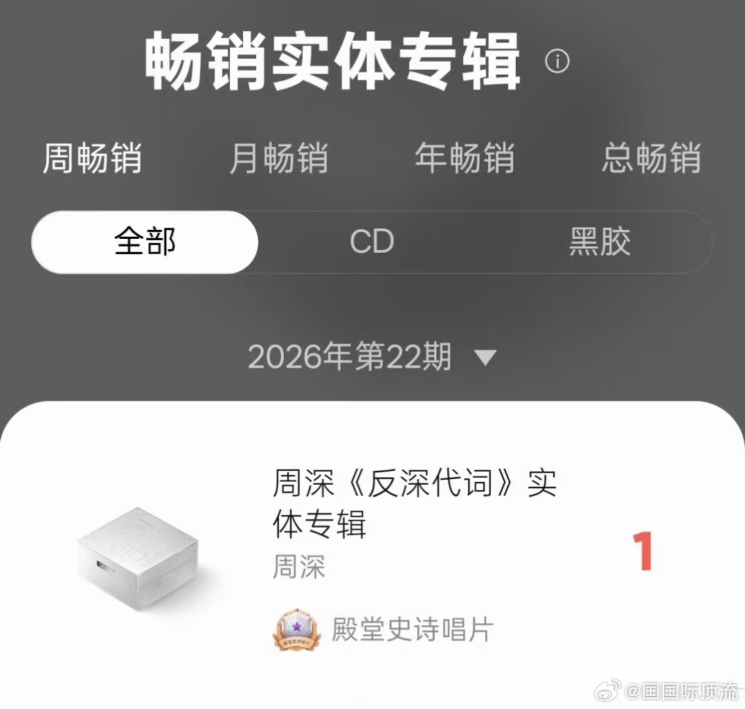 周深反深代词专辑总销售额超1.6亿周深单张专辑销售额超1.6亿 1.6亿销售额创