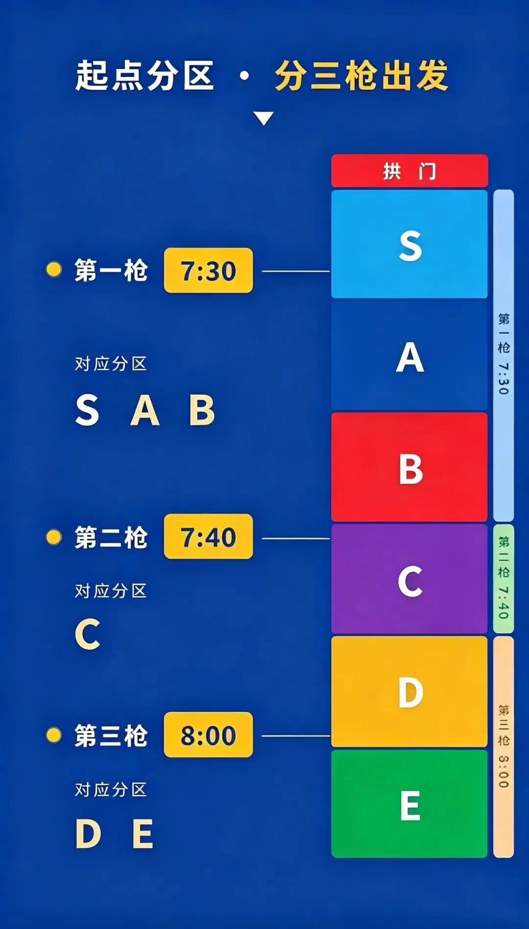 太原马拉松比赛四万人，分了四枪起跑，基本上没感到拥挤。关键是全幅马路开跑。是我参