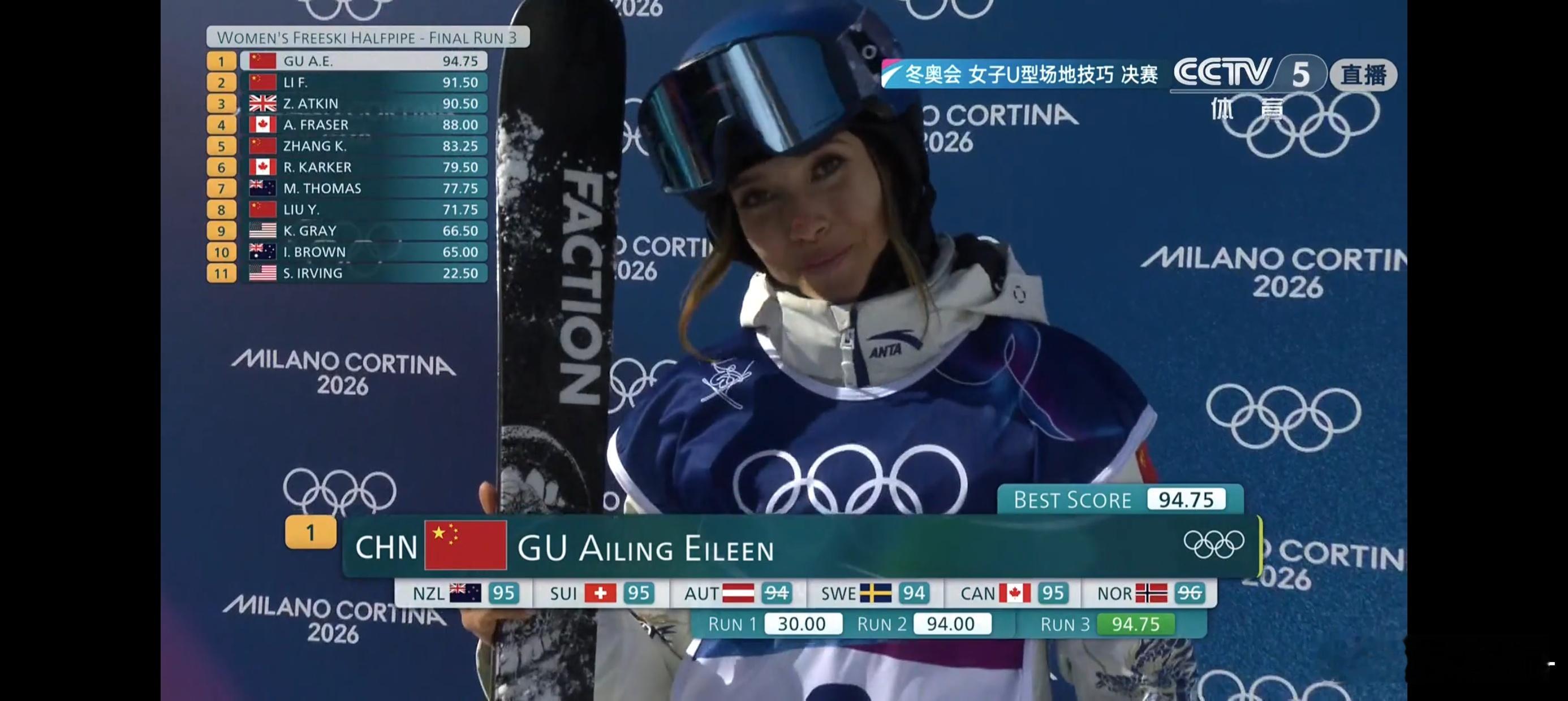 94.75！！！牛逼！谷爱凌第三滑94.75分冬奥会