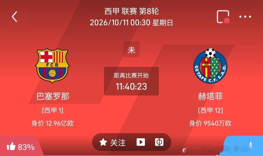 巴塞罗那 vs 赫塔菲1️⃣巴塞罗那✅利好：西甲榜首，身价12.96亿欧实力强劲