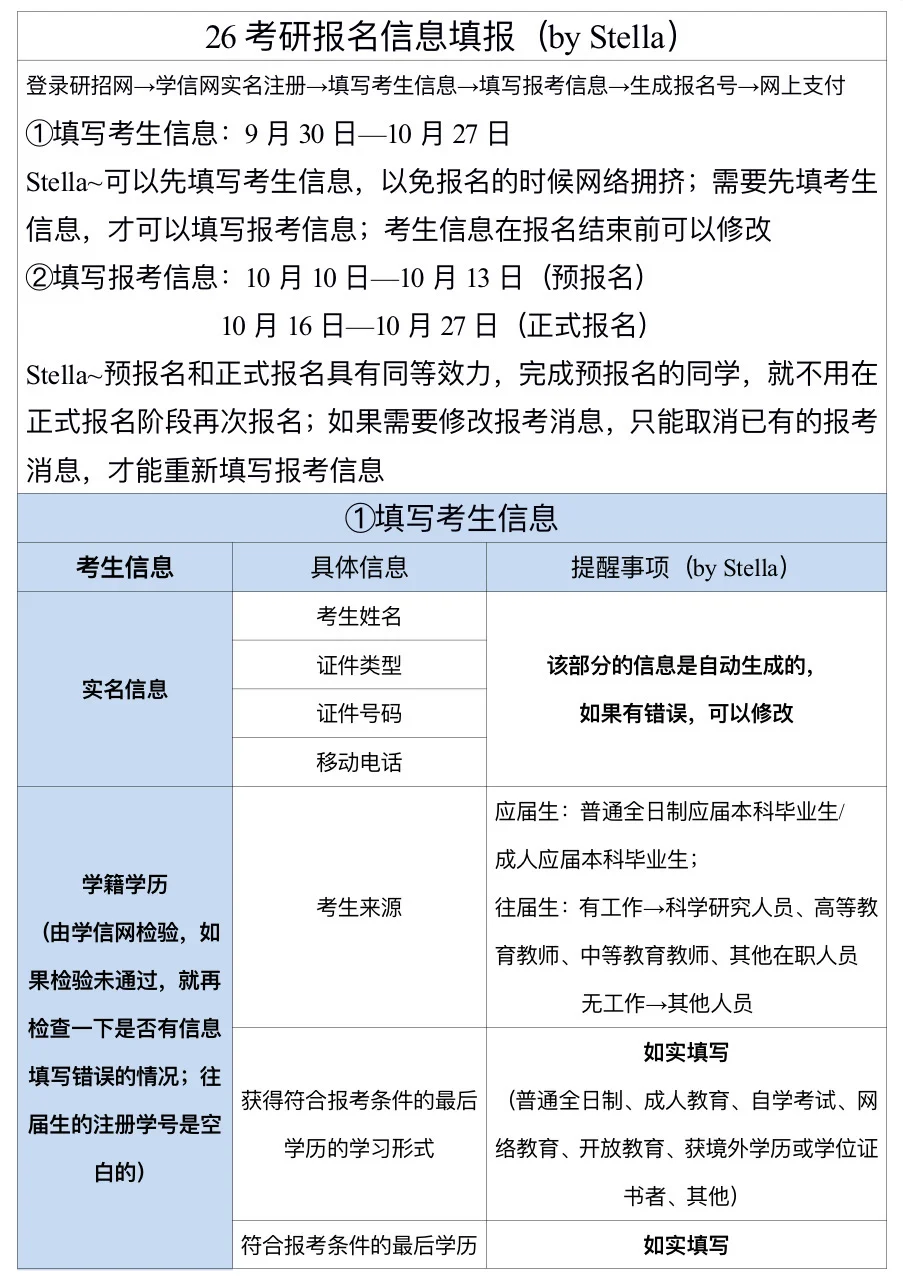 26考研|预报名信息填写