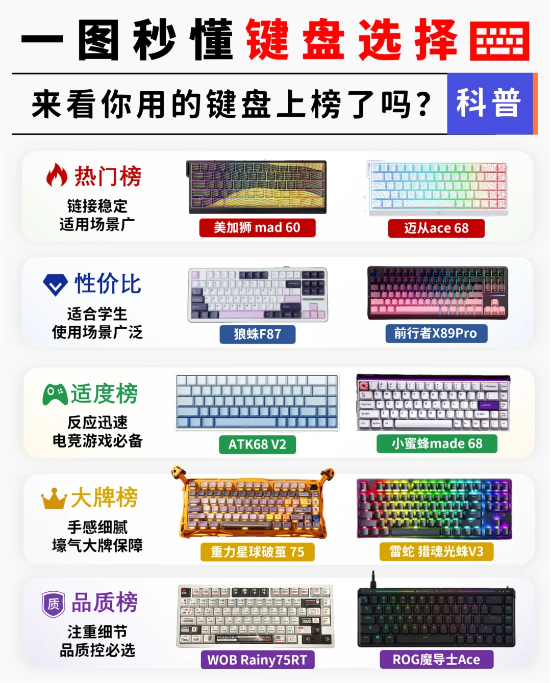 家人们，还在纠结键盘怎么选？