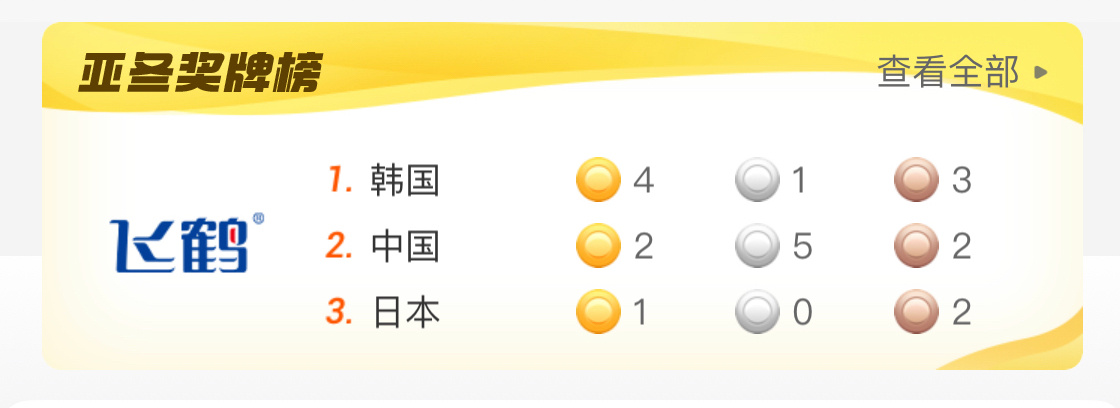 李方慧U型场地金牌 ｜ 张小楠金牌 我们女子可太棒了！！！[亲亲][亲亲][亲亲
