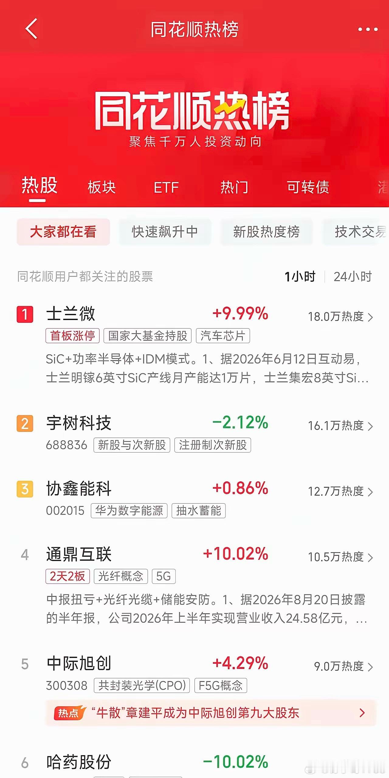 周末人气热榜速递：章盟主带火光模块龙头，半导体涨价逻辑起飞1、士兰微功率半导体涨