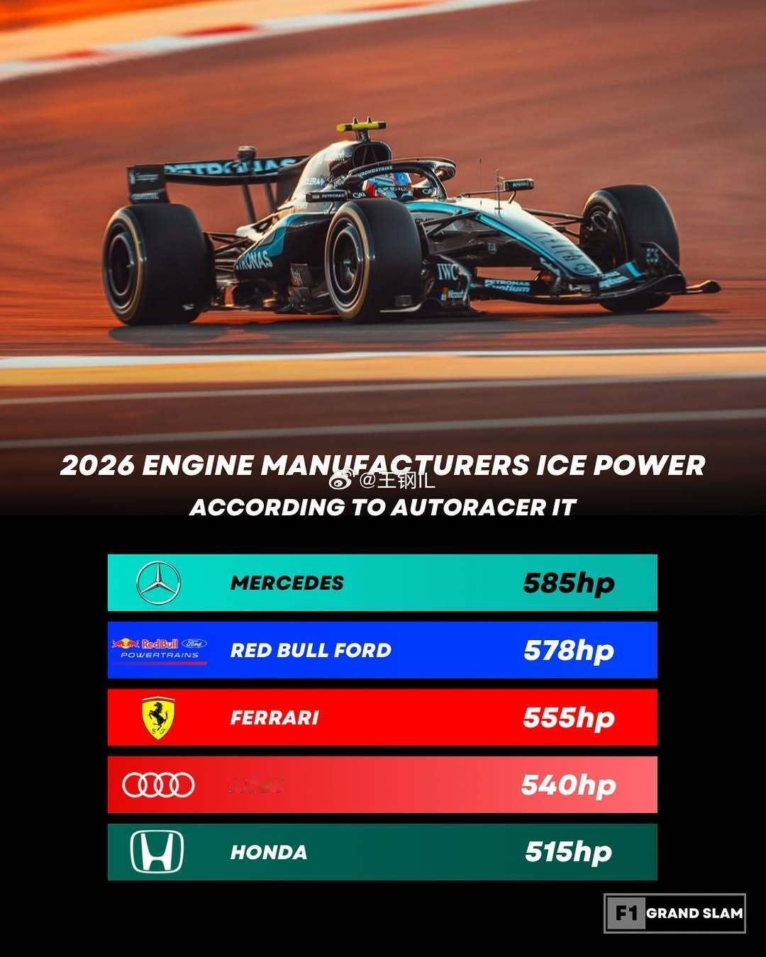 2026年F1引擎动力差异F1