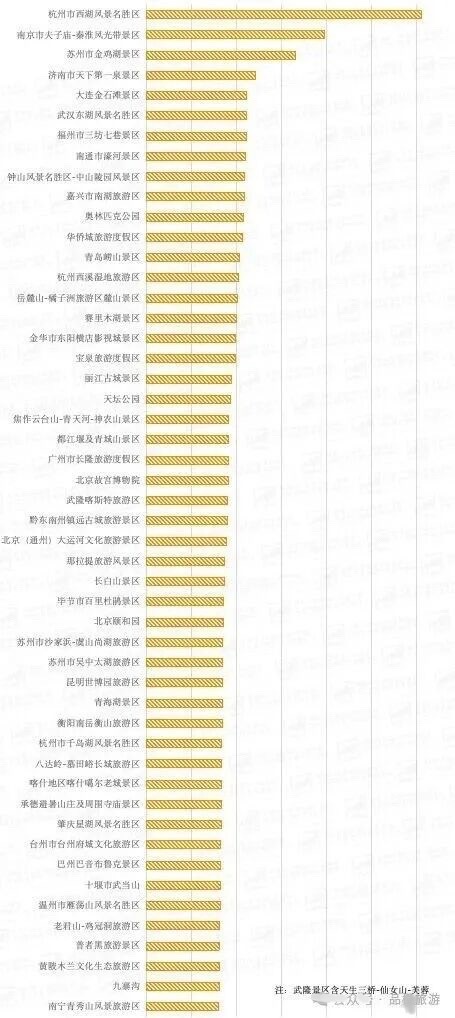 【又火出圈了！肇庆星湖景区五度登上全国前五十】这个端午假期，肇庆星湖旅游景区热度