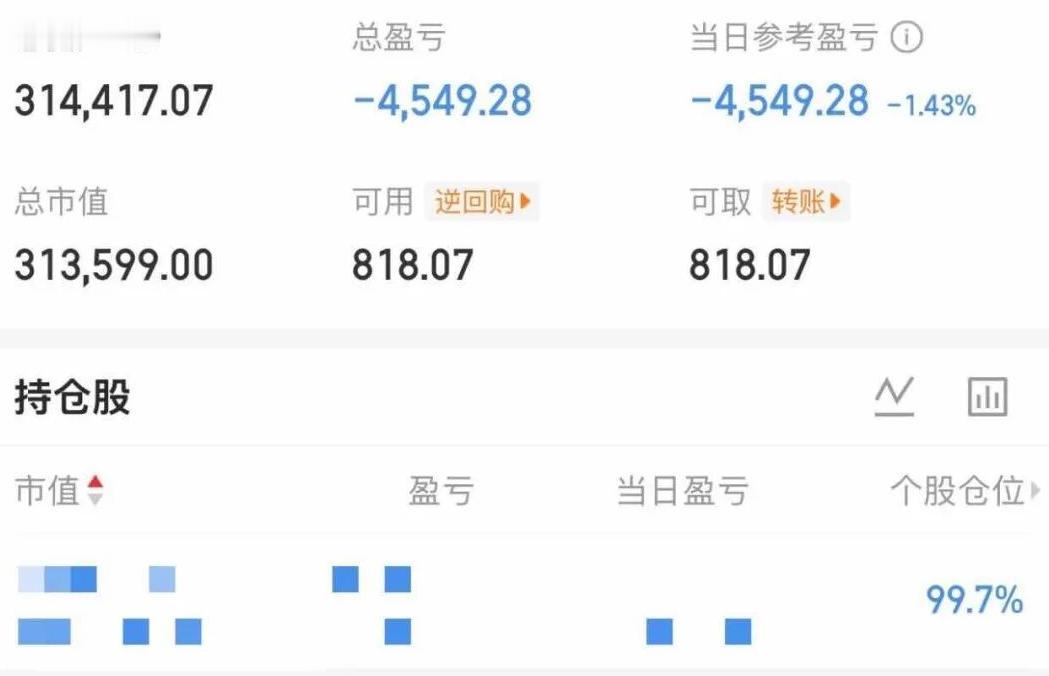 大曾子冲进来又亏钱了！原本还以为今天要休息，充值4万后尾盘没忍住冲了进来，立马又