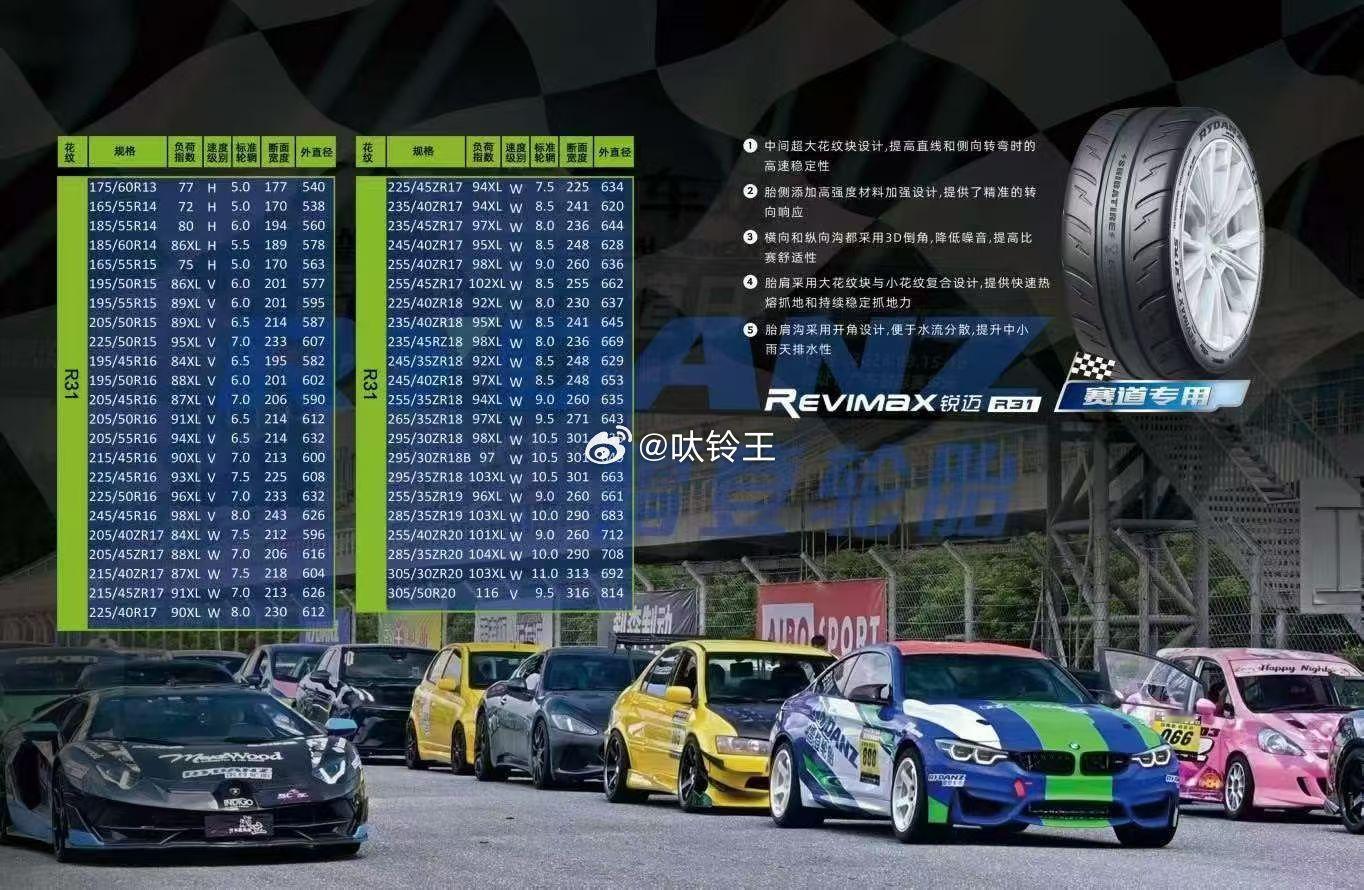 雷登R31红标，新增规格欢迎骚扰195-50-15  215-40-17  21