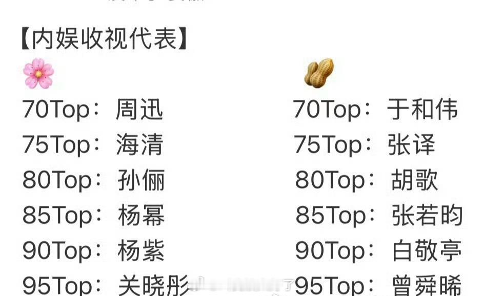 内娱7-95🌹🥜收视代表盘点🈶，大家感觉客观吗？ ​​​