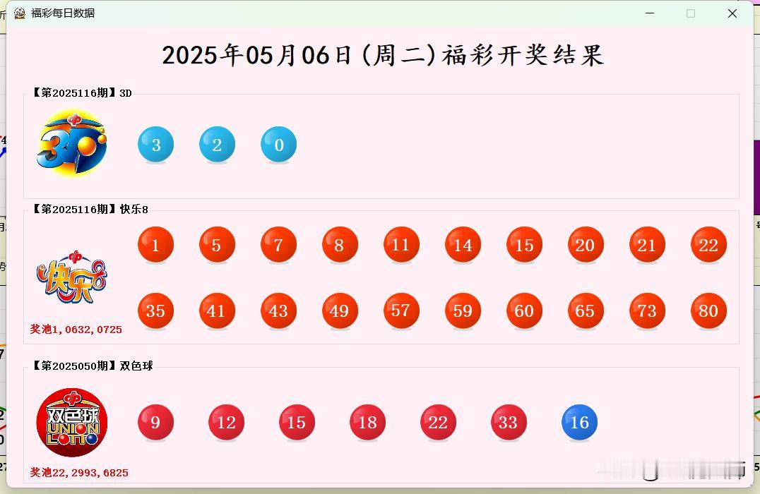 2025年05月06日(周二)福彩开奖结果
【开奖结果】
1.福彩3D: 320
