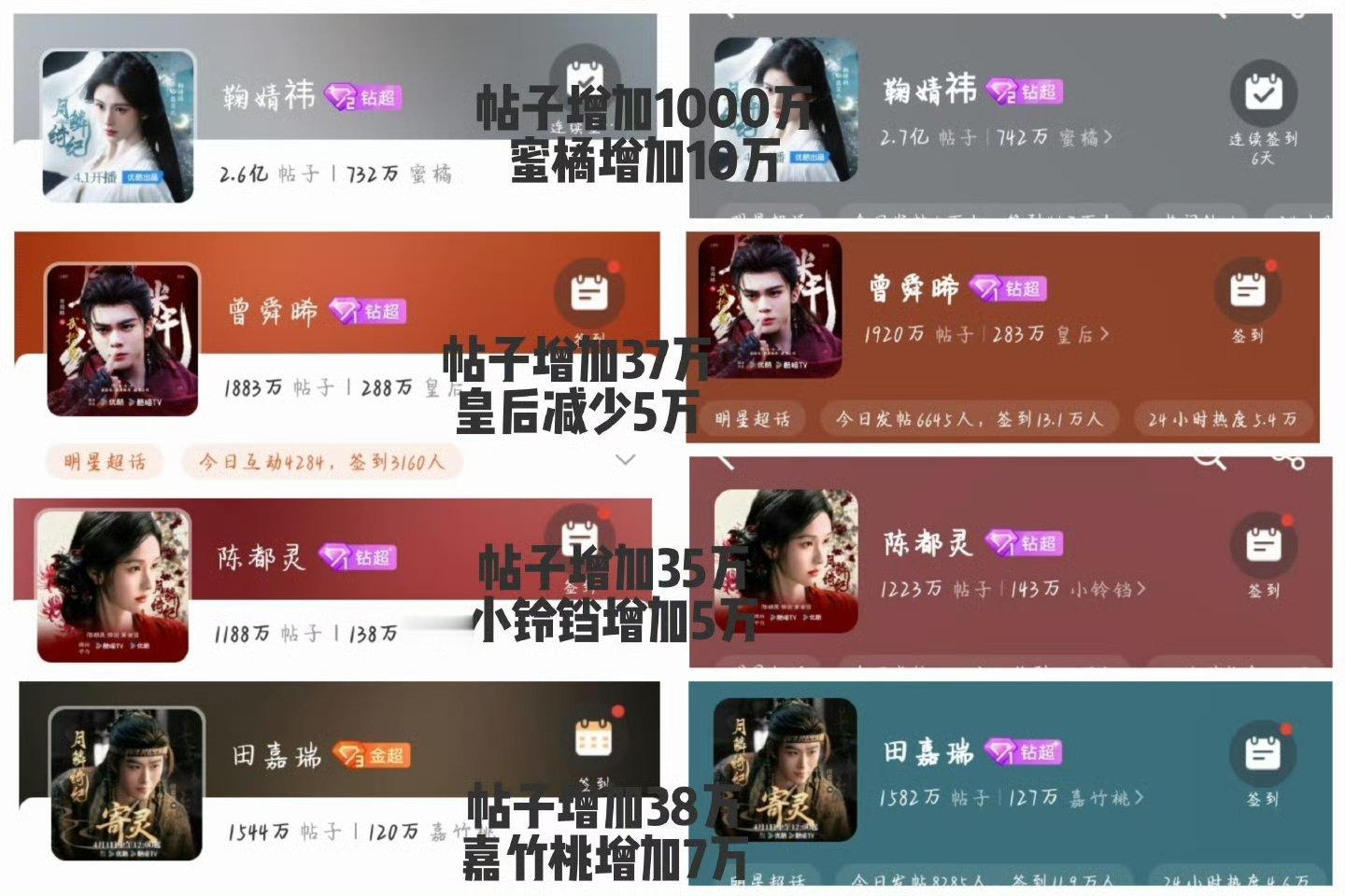 月鳞绮纪四大主演从开播到收官各数据 