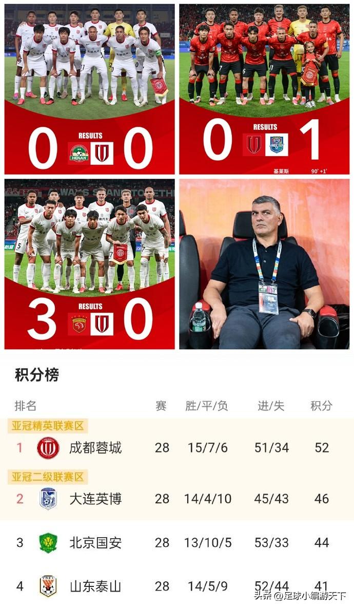 成都这冠军拿的真窝囊！现在是夺冠也丢人，不夺冠也丢人。夺冠了被说是国补冠军，不夺